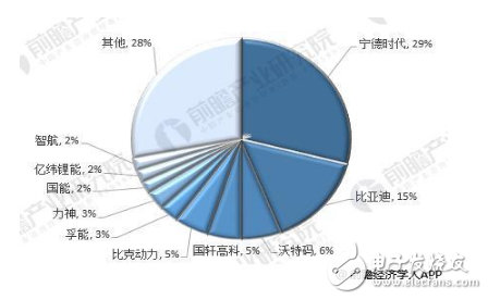 动力锂电池产业化进程已经处于国际领先地位,动力锂电池产业化进程已经处于国际领先地位,第3张