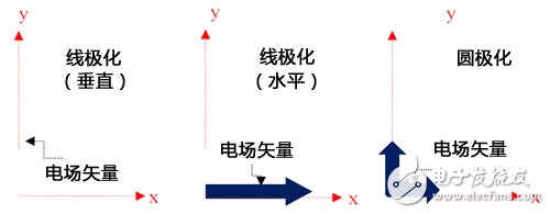 通过提高天线增益延长RFID读写器 *** 作距离解析,通过提高天线增益延长RFID读写器 *** 作距离解析,第4张