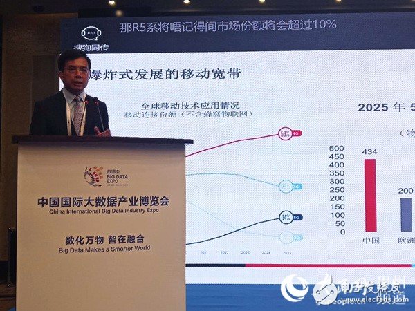 GSMA葛颀：2025年5G市场份额将超过14%，运营商在5G方面积极投入,GSMA葛颀：2025年5G市场份额将超过14%，运营商在5G方面积极投入,第2张