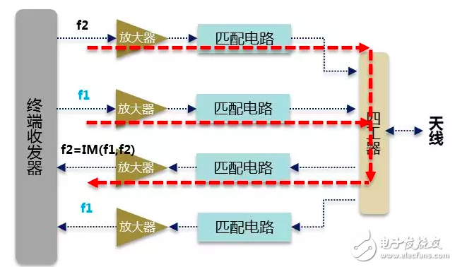 终端将会是制约5G发展的重要环节，国内需要提前布局,终端将会是制约5G发展的重要环节，国内需要提前布局,第2张