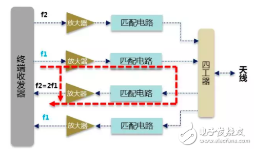 终端将会是制约5G发展的重要环节，国内需要提前布局,终端将会是制约5G发展的重要环节，国内需要提前布局,第3张