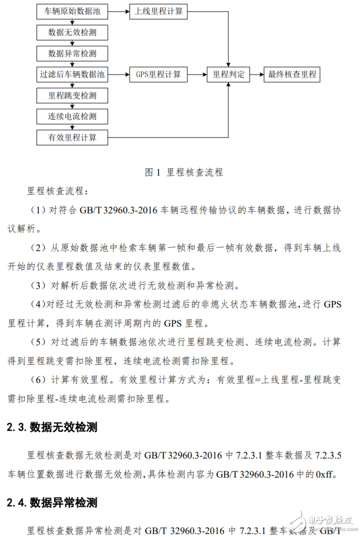 新能源汽车运行服务与管理中心发布《新能源汽车国家监管平台车辆运行里程核查方法（2018）》,新能源汽车运行服务与管理中心发布《新能源汽车国家监管平台车辆运行里程核查方法（2018）》,第4张