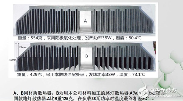 黑科技：石墨烯纳米水性散热防腐涂料,第3张