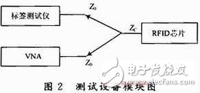 大神教你用无源标签芯片灵敏度测试方法,大神教你用无源标签芯片灵敏度测试方法,第3张