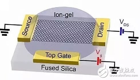 复旦大学教授在石墨烯领域获重大突破,复旦大学教授在石墨烯领域获重大突破,第2张