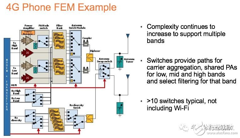 RF SOI战争一触即发 RF SOI适用在哪里？,RF SOI战争一触即发 RF SOI适用在哪里？,第4张