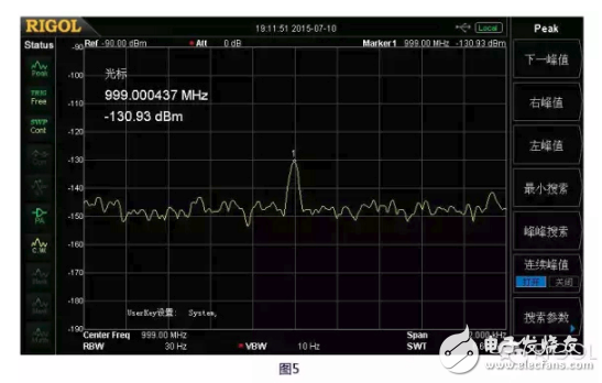 一文让你成为射频功率测量专家,一文让你成为射频功率测量专家,第5张