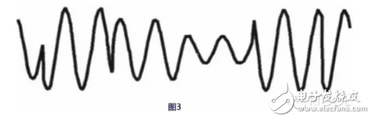 一文让你成为射频功率测量专家,一文让你成为射频功率测量专家,第3张