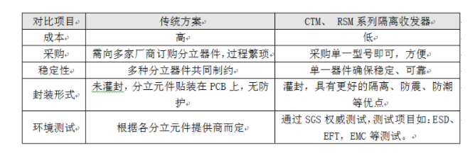 485总线为什么要隔离_RS485总线隔离原因如何测试揭秘,485总线为什么要隔离_RS485总线隔离原因如何测试揭秘,第5张