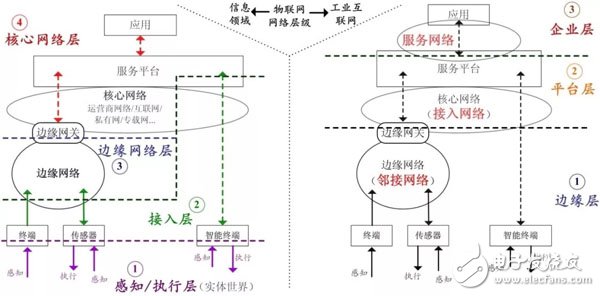 工业物联网被称作技术的眼睛？,工业物联网被称作技术的眼睛？,第2张