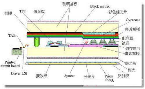 研究人员研发出新工艺 可以取代生产用于实现大型显示器像素的TFT的低温多晶硅,研究人员研发出新工艺 可以取代生产用于实现大型显示器像素的TFT的低温多晶硅,第2张