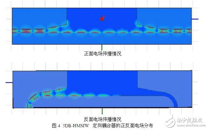 HMSIW定向耦合器的仿真设计解析,HMSIW定向耦合器的仿真设计解析,第6张