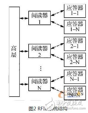 物联网的基本原理和组成及其开发平台的结构组成和应用开发前景,物联网的基本原理和组成及其开发平台的结构组成和应用开发前景,第3张