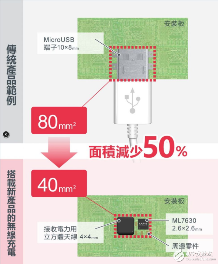 ROHM集团LAPIS半导体开发世界最小无线充电芯片组,ROHM集团LAPIS半导体开发世界最小无线充电芯片组,第4张