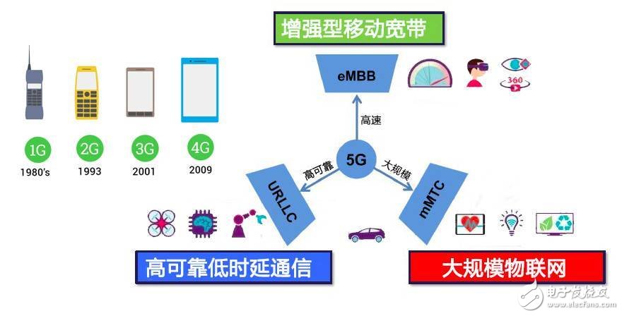 5G到底是什么？这篇文章给你讲清楚,5G到底是什么？这篇文章给你讲清楚,第4张