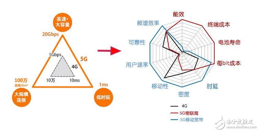 5G到底是什么？这篇文章给你讲清楚,5G到底是什么？这篇文章给你讲清楚,第3张