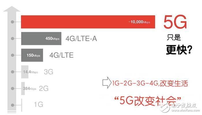 5G到底是什么？这篇文章给你讲清楚,5G到底是什么？这篇文章给你讲清楚,第2张