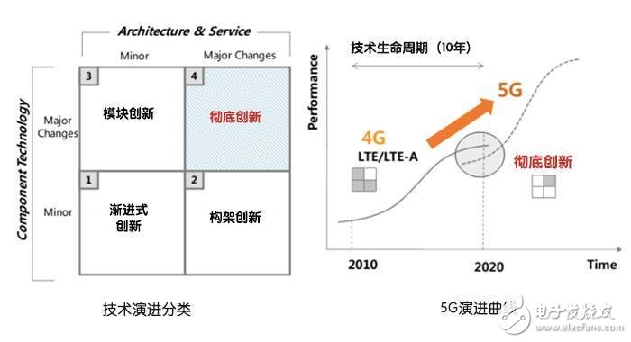 5G到底是什么？这篇文章给你讲清楚,5G到底是什么？这篇文章给你讲清楚,第5张