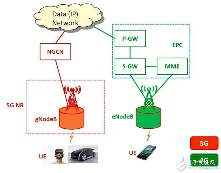 5G到底是什么？这篇文章给你讲清楚,5G到底是什么？这篇文章给你讲清楚,第8张