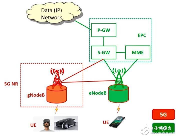 5G到底是什么？这篇文章给你讲清楚,5G到底是什么？这篇文章给你讲清楚,第7张