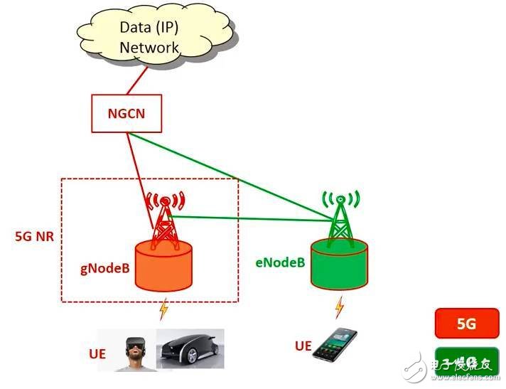 5G到底是什么？这篇文章给你讲清楚,5G到底是什么？这篇文章给你讲清楚,第9张