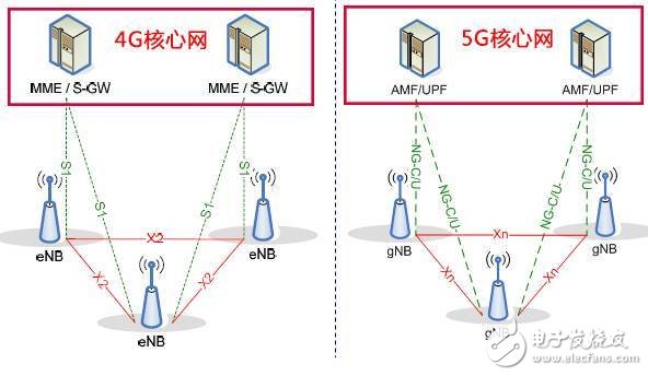 5G到底是什么？这篇文章给你讲清楚,5G到底是什么？这篇文章给你讲清楚,第10张