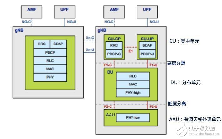 5G到底是什么？这篇文章给你讲清楚,5G到底是什么？这篇文章给你讲清楚,第12张