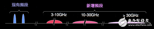 5G到底是什么？这篇文章给你讲清楚,5G到底是什么？这篇文章给你讲清楚,第15张