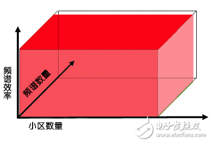 5G到底是什么？这篇文章给你讲清楚,5G到底是什么？这篇文章给你讲清楚,第13张