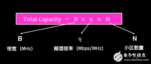 5G到底是什么？这篇文章给你讲清楚,5G到底是什么？这篇文章给你讲清楚,第14张