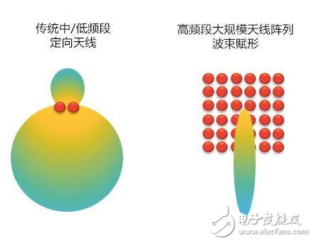 5G到底是什么？这篇文章给你讲清楚,5G到底是什么？这篇文章给你讲清楚,第18张