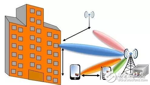 5G到底是什么？这篇文章给你讲清楚,5G到底是什么？这篇文章给你讲清楚,第17张