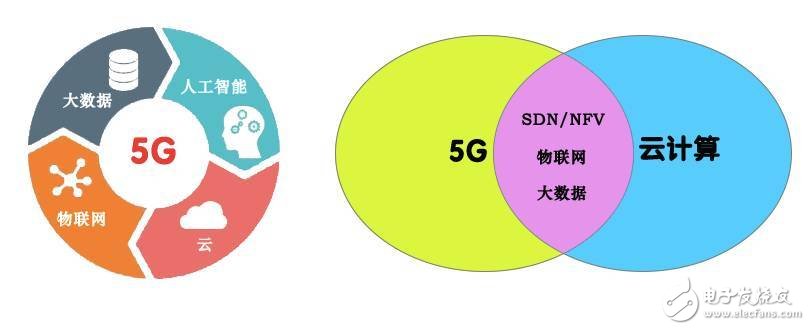 5G到底是什么？这篇文章给你讲清楚,5G到底是什么？这篇文章给你讲清楚,第19张