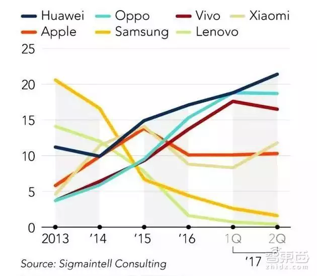 你还记得HTC吗？这些年它的起起落落,你还记得HTC吗？这些年它的起起落落,第2张