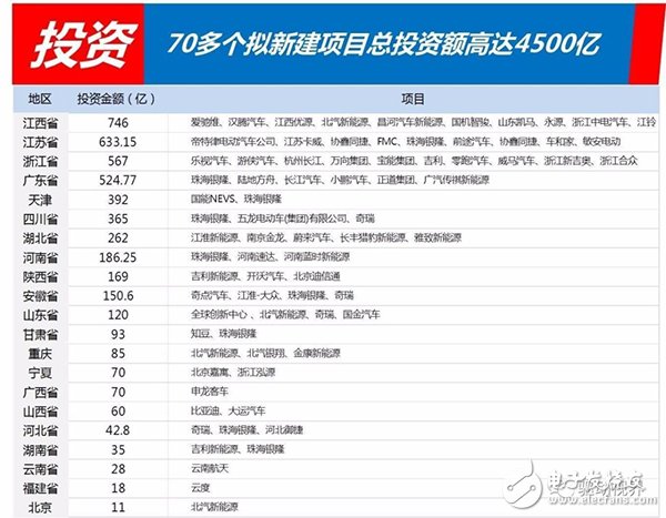 新能源车企倒闭潮将至 从欣欣向荣到哀鸿遍野他们经历了什么,第2张