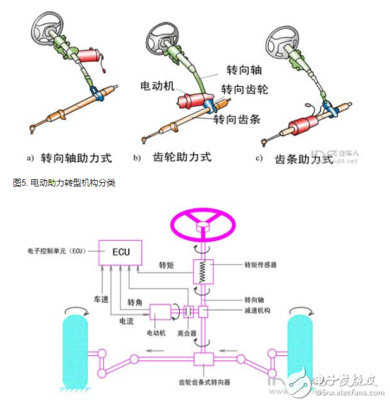 汽车电子的转向系统及其动力学分析,汽车电子的转向系统及其动力学分析,第4张