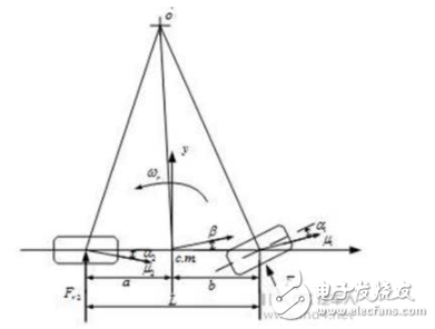 汽车电子的转向系统及其动力学分析,汽车电子的转向系统及其动力学分析,第5张