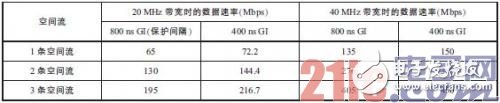 浅析LTE与WiFi网络技术,浅析LTE与WiFi网络技术 ,第5张