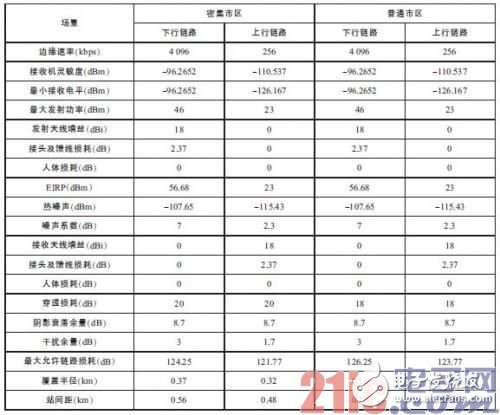 浅析LTE与WiFi网络技术,浅析LTE与WiFi网络技术 ,第2张