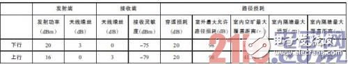 浅析LTE与WiFi网络技术,浅析LTE与WiFi网络技术 ,第3张