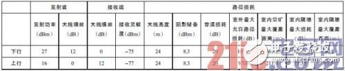 浅析LTE与WiFi网络技术,浅析LTE与WiFi网络技术 ,第4张