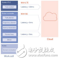 爱立信CTO艾瑞科：5G标准化的三个核心领域,爱立信CTO艾瑞科：5G标准化的三个核心领域,第2张