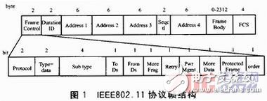 低功耗无线路由器研究解析,低功耗无线路由器研究解析,第2张