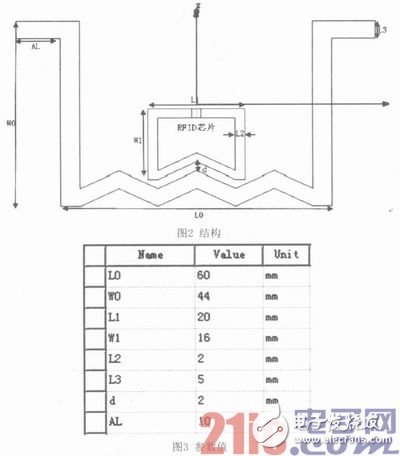 基于宽频带UHF RFID标签天线的研究与设计解析,基于宽频带UHF RFID标签天线的研究与设计解析,第5张