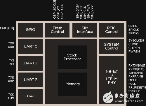 Riot Micro推出一款为4G IoT标准打造的芯片，远低于业界价格销售,Riot Micro推出一款为4G IoT标准打造的芯片，远低于业界价格销售,第2张