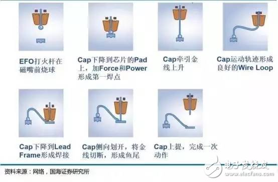 天时地利人和俱全，中国集成电路封装业的崛起是历史必然趋势,天时地利人和俱全，中国集成电路封装业的崛起是历史必然趋势,第19张