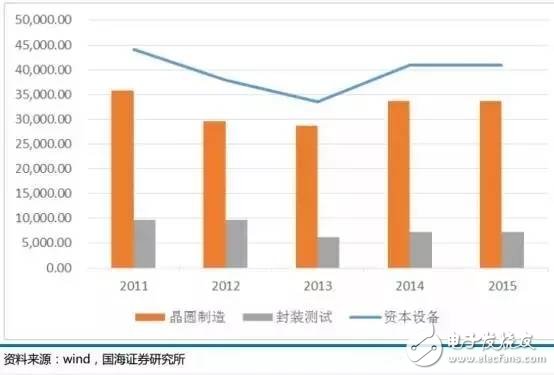 天时地利人和俱全，中国集成电路封装业的崛起是历史必然趋势,天时地利人和俱全，中国集成电路封装业的崛起是历史必然趋势,第8张