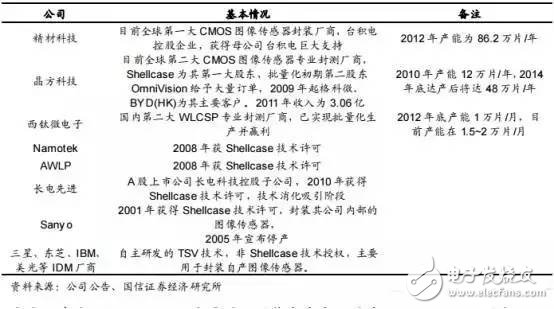 天时地利人和俱全，中国集成电路封装业的崛起是历史必然趋势,天时地利人和俱全，中国集成电路封装业的崛起是历史必然趋势,第14张