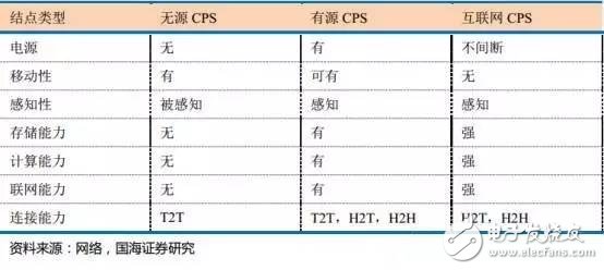 天时地利人和俱全，中国集成电路封装业的崛起是历史必然趋势,天时地利人和俱全，中国集成电路封装业的崛起是历史必然趋势,第5张