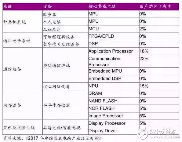 中国在半导体领域的投资和布局,中国在半导体领域的投资和布局,第2张